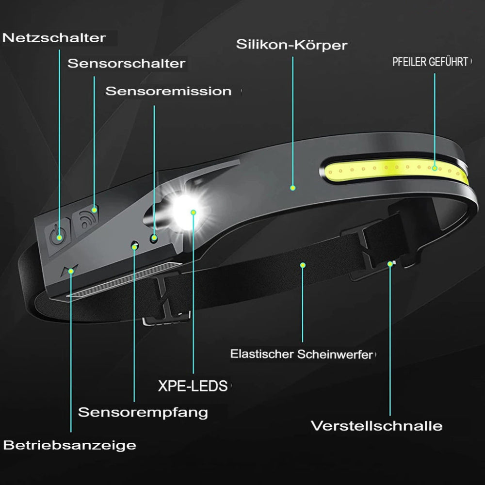 LED Stirnlampe mit Sensor